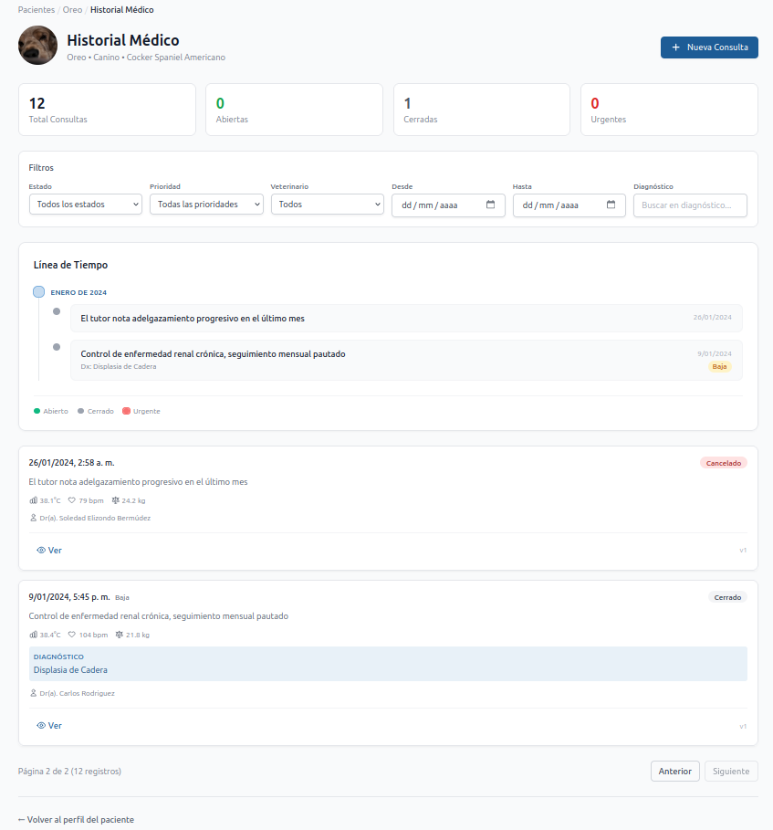 Historial médico con filtros activos — estadísticas en la parte superior, panel de filtros y timeline de consultas